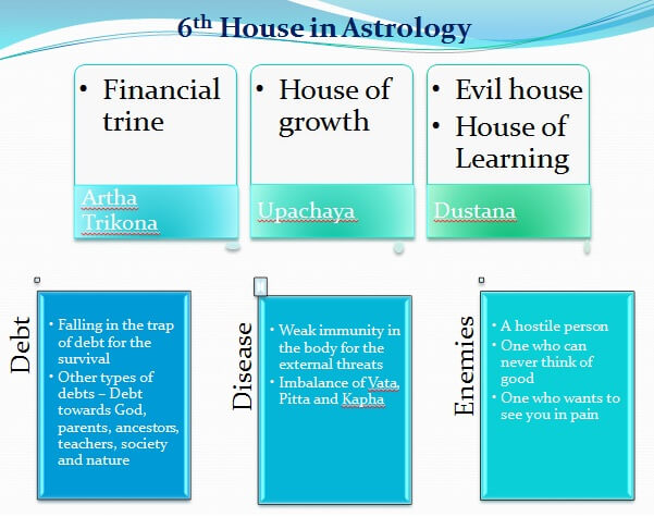 6th house vedic astrology