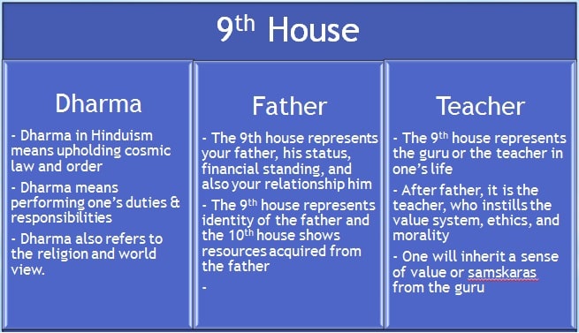 9th House In Astrology Everything About The Ninth House Sanatan Veda